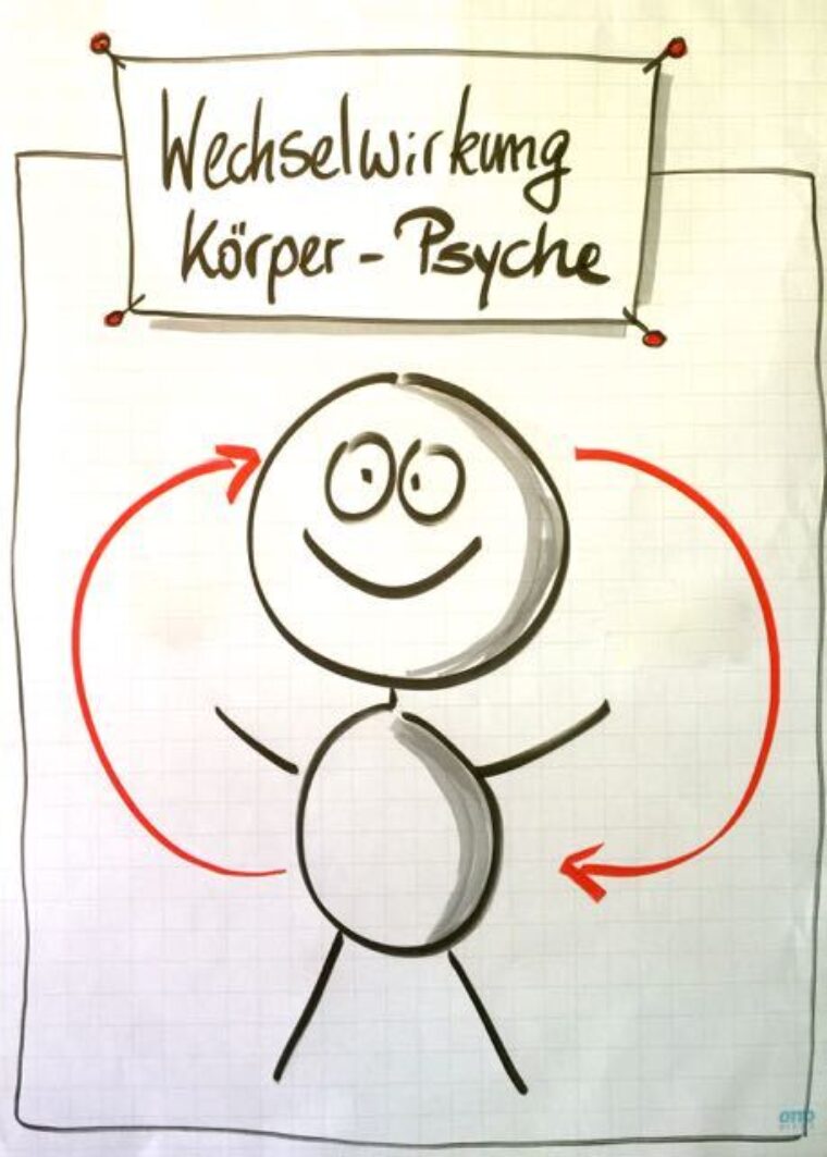 Sabine Dinkel Workshop Würmli09 Shiatsu und Shin Tai Bern